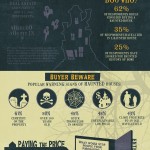 Haunted House Infographic